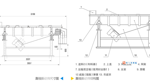 直線振動篩工作原理結(jié)構(gòu)圖、型號和參數(shù)