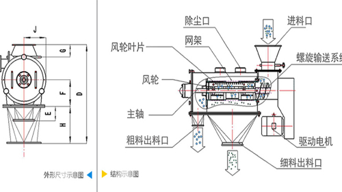 氣流篩分機工作原理圖、結構圖及型號參數(shù)